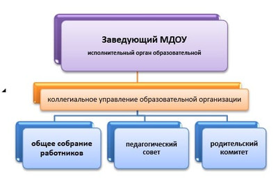 Детские муниципальные дошкольные образовательные учреждения